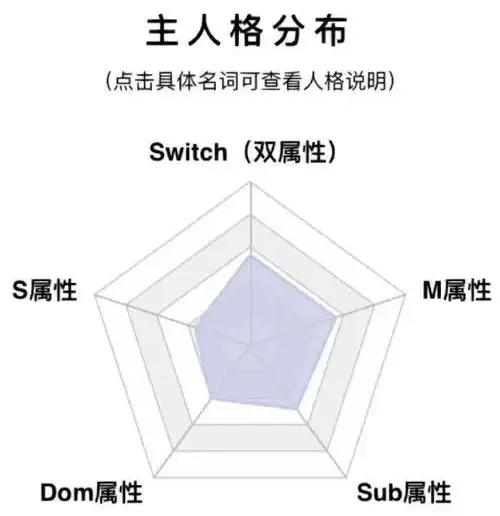 西檬之家字母圈新人:Sub是什么? 一