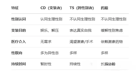 西檬之家字母圈Sub是什么? 一